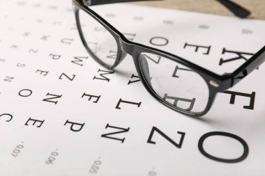 Gözlüklü göz testi çizelgesi, yakın plan.
