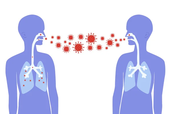 Façons d'infection par des virus. Transmission aérienne du virus . — Image vectorielle