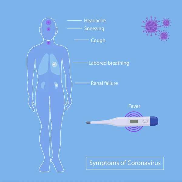 Symtom på coronavirus: infografik. Huvudvärk, nysningar, hosta, andnöd, feber. Silhuett av en man. — Stock vektor