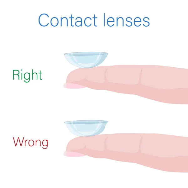 Lente Contacto Para Corregir Visión Dedo Posición Correcta Incorrecta Lente — Archivo Imágenes Vectoriales