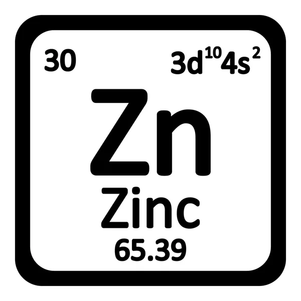 อัลบั้ม 92+ ภาพ ตารางธาตุ zn อัปเดต