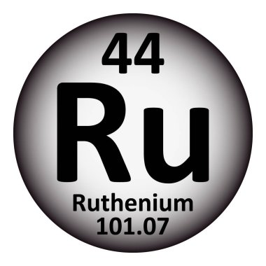 Periyodik Tablo öğesi rutenyum simgesi.