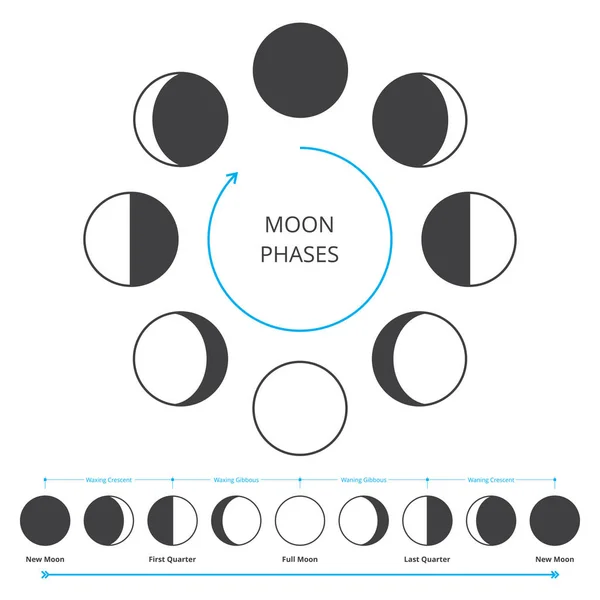 Iconos fases lunares — Vector de stock