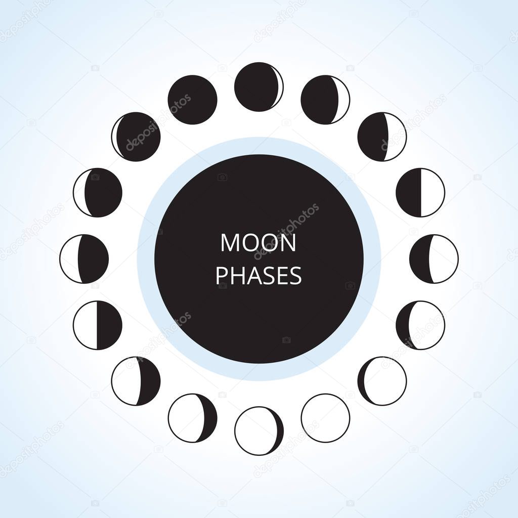 Moon Phases Icons