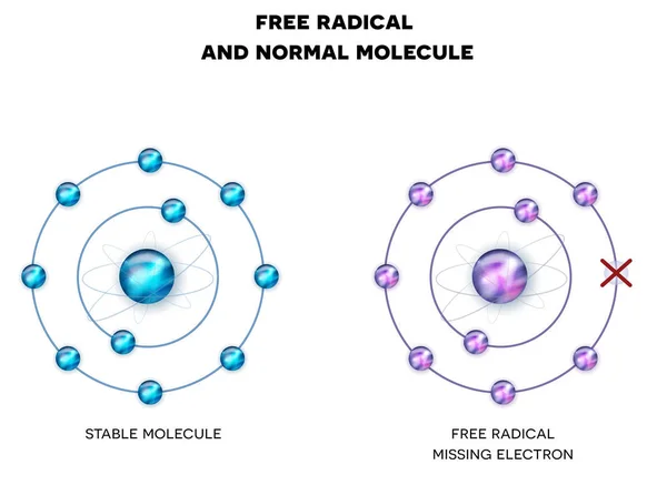 Radikal bebas dengan elektron yang hilang - Stok Vektor