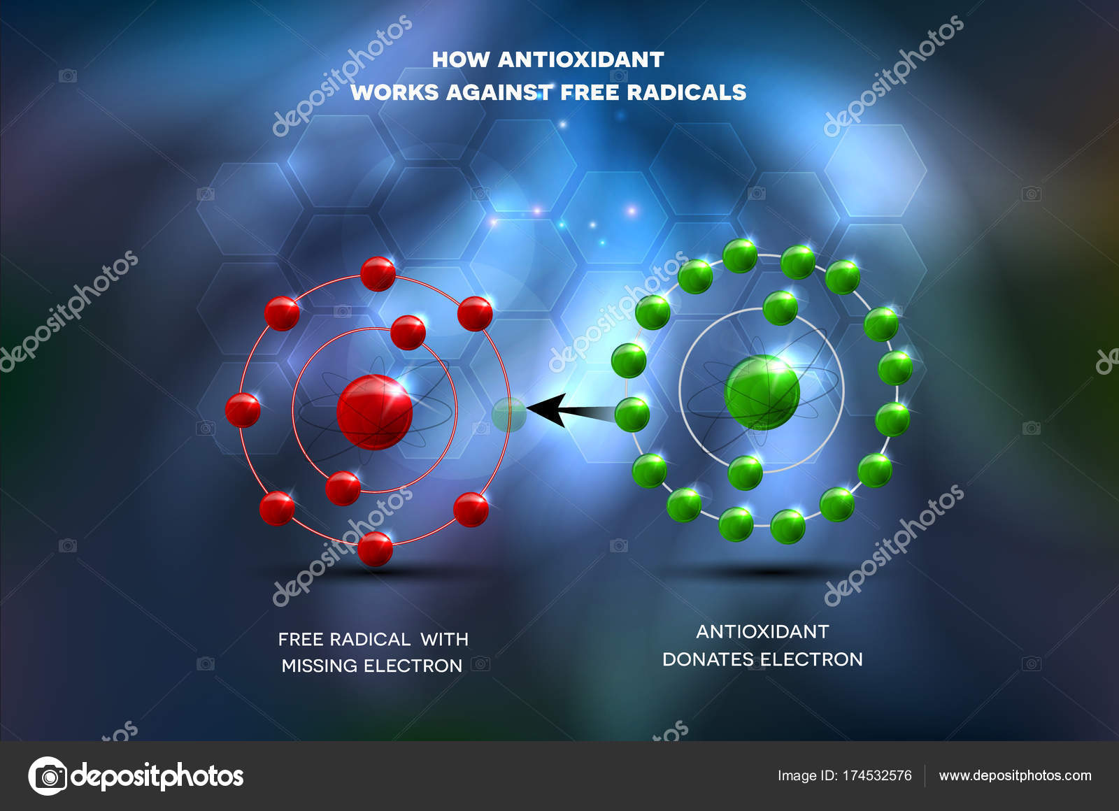 Влияние свободных радикалов на клетки. Свободные радикалы. Свободные радикалы и антиоксиданты. Влияние свободных радикалов на клетки. Защиту от свободных радикалов.