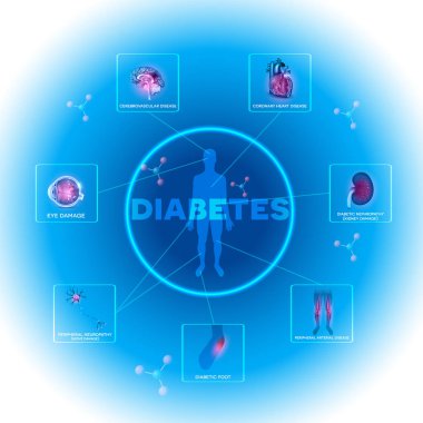 Diabetes info  clipart