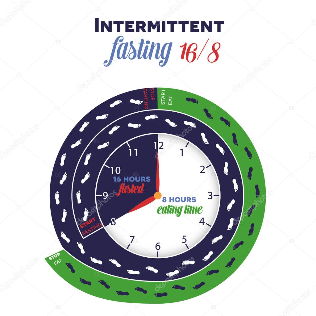 Intermittent fasting diet lifestyle info clock 