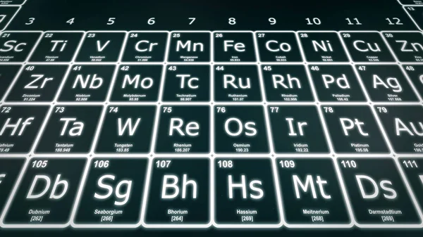 Periodiska systemet av element perspektiv närbild — Stockfoto