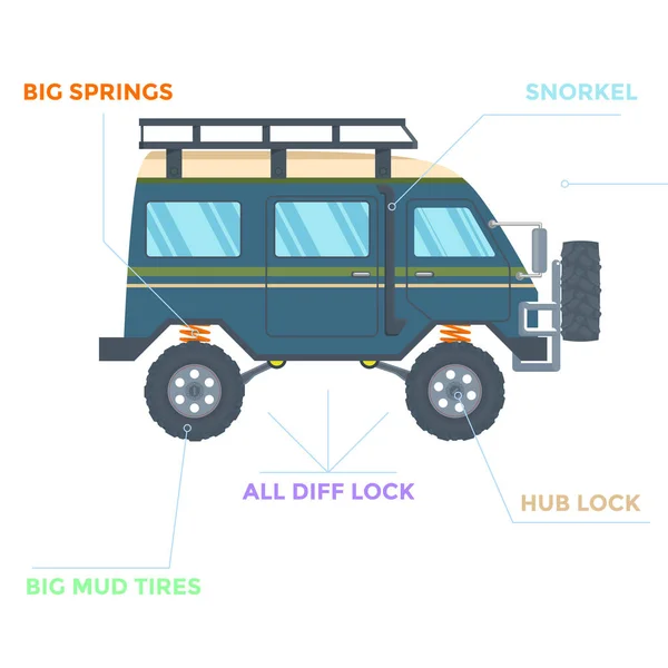 Geländewagen mit Schlammreifen. Vektor — Stockvektor