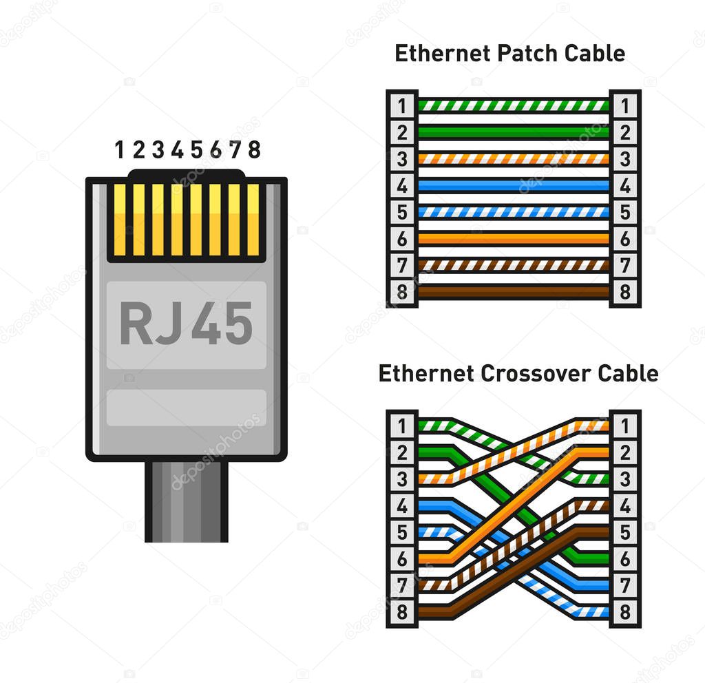 Ethernet Connector Pinout Color Code. Straight and Crossover RJ45