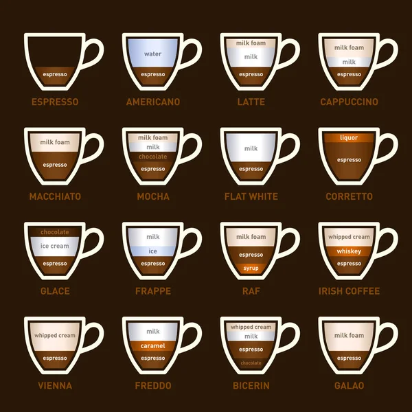 Koffie soorten Set — Stockvector