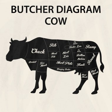 Illustration of Beef Cuts Chart cow. clipart