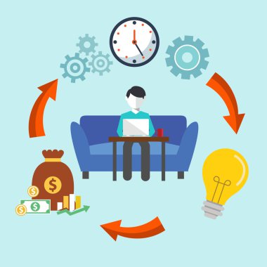 Bağımsız çalışma alanı simgeleri