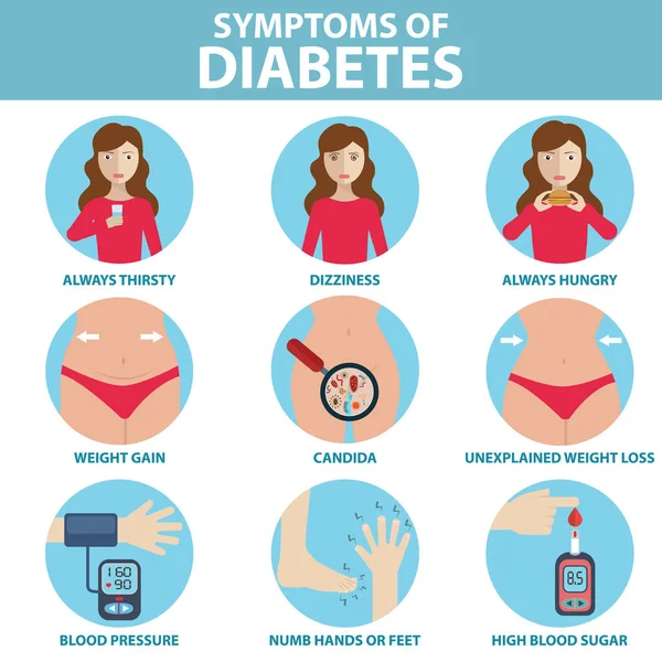 Sintomi diabetici infografica assistenza sanitaria — Vettoriale Stock