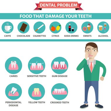 Diş sorunu sağlık infographics