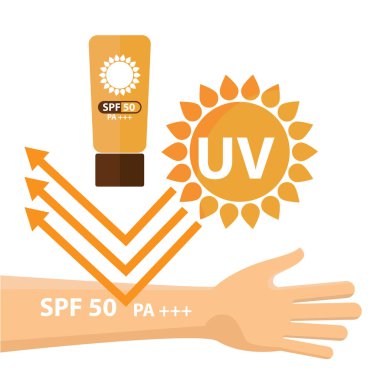 UV güneş koruma 