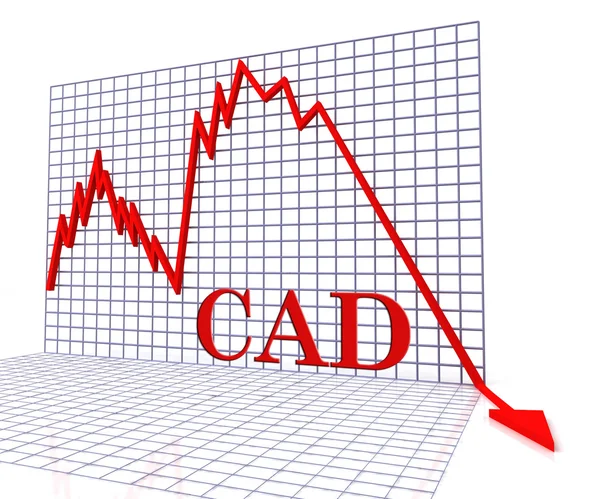 Gráfico Cad Negativo Representa Previsão de Dinheiro Canadense 3d Renderi — Fotografia de Stock