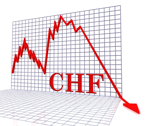 Gráfico Chf Negativo Representa a Suíça Rate Down 3D Rendering — Fotografia de Stock