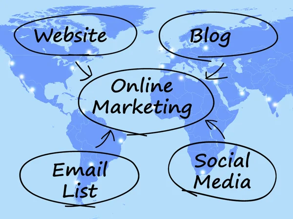 Online marketing diagram som visar bloggar webbplatser sociala medier och — Stockfoto