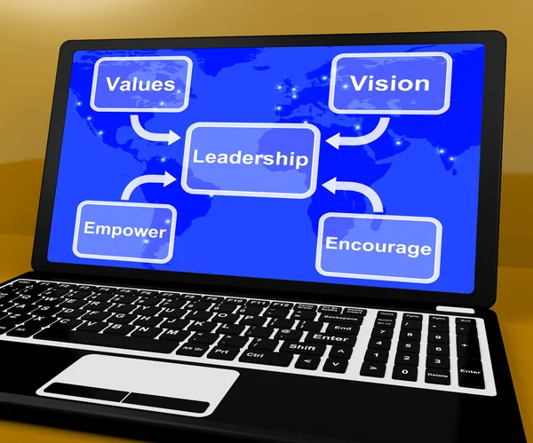 Führungsdiagramm am Computer zeigt Vision und Werte — Stockfoto