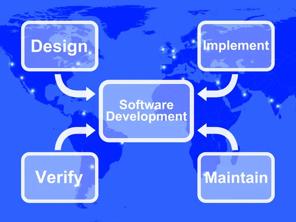 Диаграмма разработки программного обеспечения, демонстрирующая реализацию дизайна, поддерживает — стоковое фото