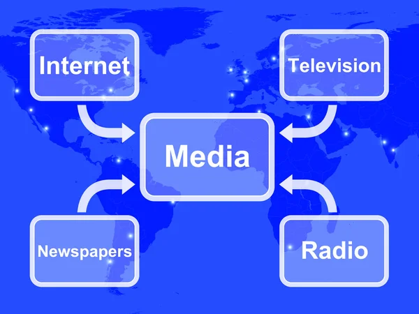 Medya internet televizyon gazete ve radyo gösteren diyagram — Stok fotoğraf