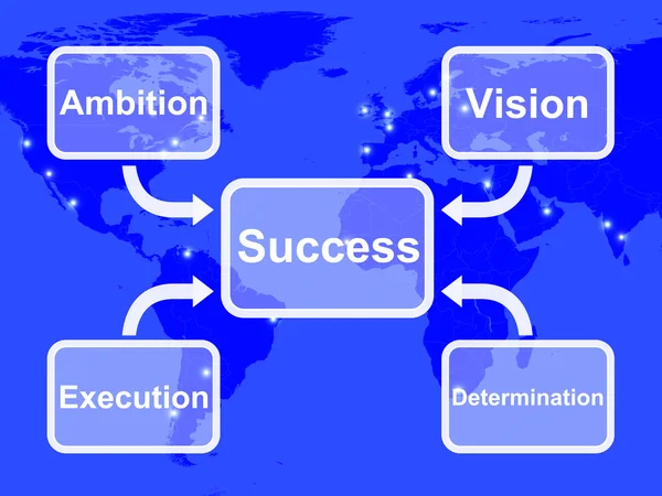 Success Diagram Showing Vision Ambition Execution And Determinat — Stock Photo, Image