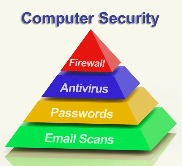 Computerpyramidendiagramm zeigt Laptop-Internetsicherheit — Stockfoto