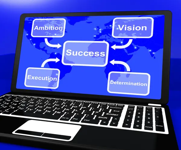 Success Diagram On Laptop Showing Vision And Determination — Stock Photo, Image