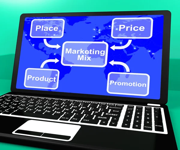 Marketing-Mix auf Laptop mit Preisprodukt und Promotion — Stockfoto