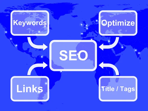 キーワードの使用を示す seo 図リンクのタイトルとタグ — ストック写真