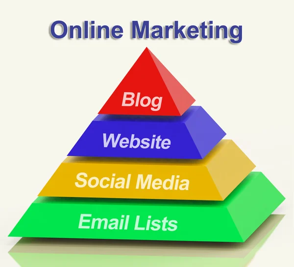 Online-Marketing-Pyramide zeigt Blogs Websites Social Media und — Stockfoto