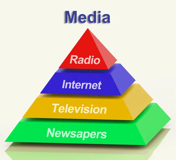 Pirámide de los medios que muestra los periódicos y la radio de la televisión del Internet — Foto de Stock