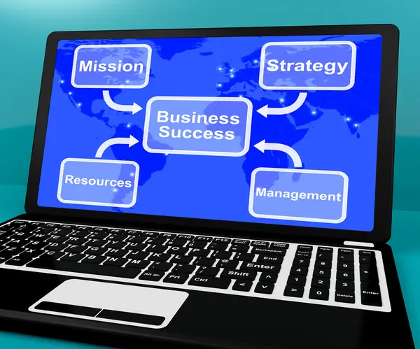 Диаграмма успеха бизнеса на ноутбуке Показ миссии и менеджеров — стоковое фото