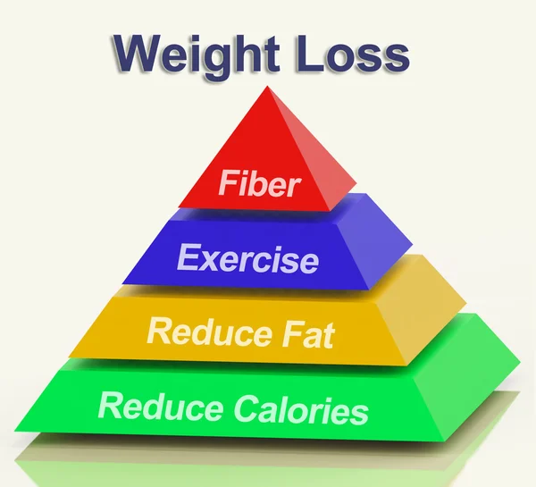Пирамида потери веса показывает волокна упражнения жир и калории — стоковое фото