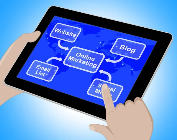 Online Marketing Diagram Showing Blogs Websites Social Media 3d — Stock Photo, Image