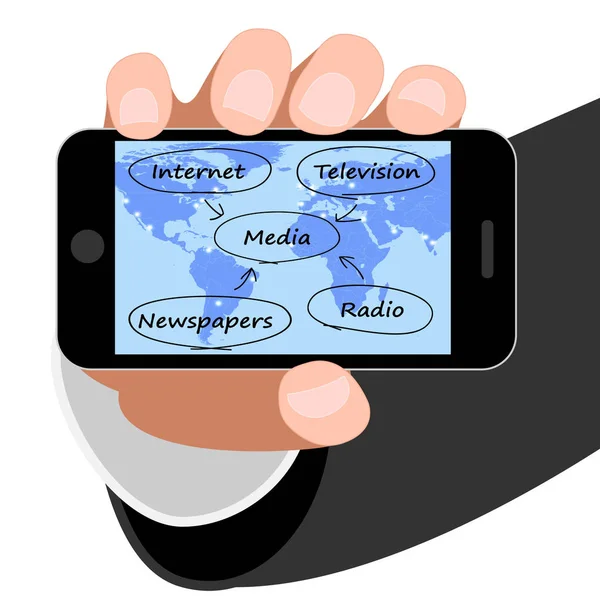Diagrama de Medios Mostrando Periódicos de Televisión por Internet 3d Renderin — Foto de Stock