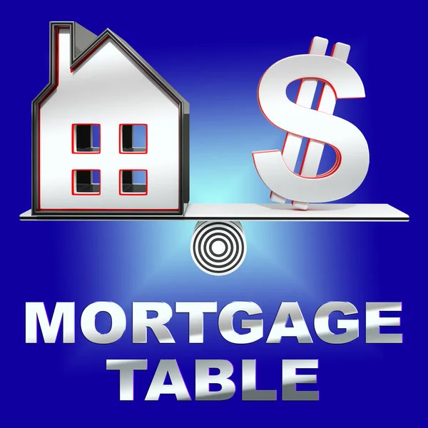 Mortgage Table Representing Loan Calculator 3d Rendering — Stock Photo, Image