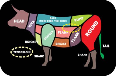 Illustration of Beef Cuts Chart cow clipart