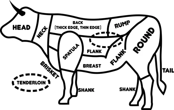 Cortes de ilustração vetorial de carne bovina. Esquemas de Carniceiro de Cartaz para bu Ilustração De Stock