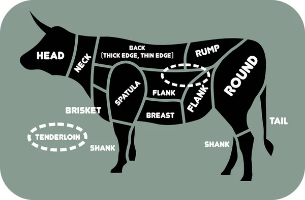 Cortes de ilustração vetorial de carne bovina. Diagramas de Carniceiro de Cartaz para talho - Vaca Ilustração De Stock