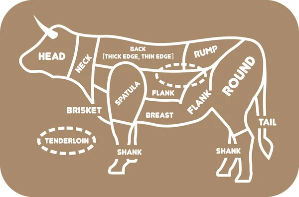 Vlees snijdt. Diagrammen voor slagerij. Schema van rundvlees. Dierlijke silhouet rundvlees. Vectorillustratie Rechtenvrije Stockillustraties