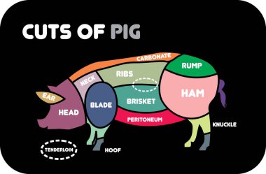  Cut of pork set. Poster Butcher diagram, scheme and guide - Pork.Vector illustration clipart