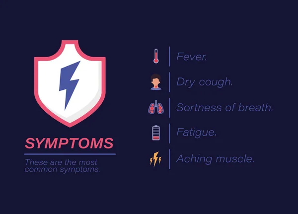 Вирусные симптомы Covid 19 — стоковый вектор