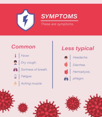 Covid 19 virüs semptomları vektör tasarımı