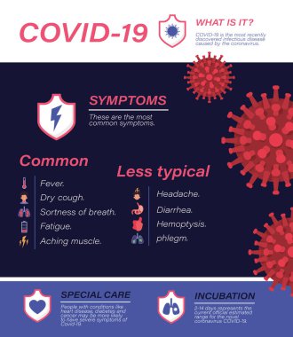 Covid 19 virüs semptomları vektör tasarımı