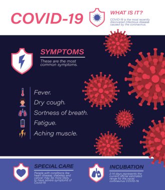 Covid 19 virüs semptomları vektör tasarımı