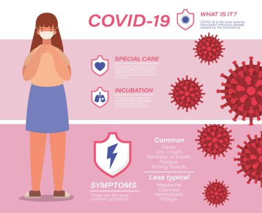 Covid 19 virüsü nedir bu özel bakım kuluçka semptomları ve kız avatar vektör tasarımı?