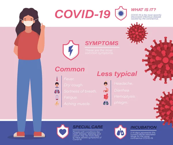 Covid 19 virüs belirtileri ve kız avatar vektör tasarımı